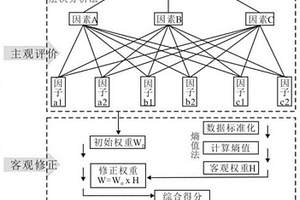基于熵权层次分析法的农用矿产资源安全评价方法
