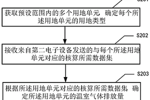 温室气体核算方法、装置、第一电子设备及存储介质