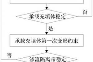 采动覆岩渗流隔离带阻水稳定性控制方法