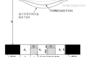 耕地下采煤区域变形控制的地表沉叠加陷计算方法