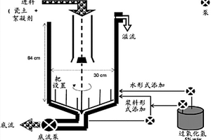 悬浮液的浓缩