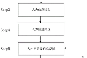 适用于骨料矿山的人力资源招聘系统及方法