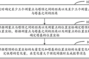 采空区铁塔的监测方法、装置、存储介质及电子设备