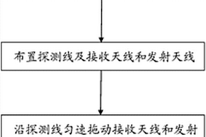 采煤地表裂缝形态的探测方法