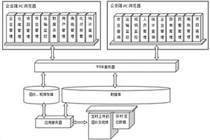 民爆物品使用闭环式可视化管理平台及方法