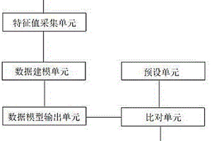 安全资质证书管理系统及其管理方法