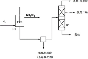 聚胺及其制备方法