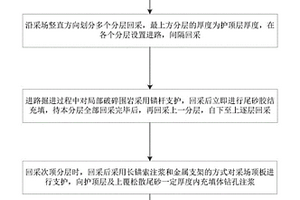 松散尾砂充填体下采场顶柱回收方法