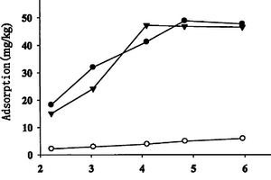 改性橘子皮生物吸附剂的制备方法及用途