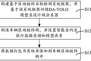 基于区块链的自动驾驶跨域目标检测方法