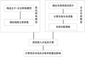 配电网待建项目对电压合格率影响的计算方法