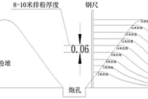 露天矿山矿体产状准确定位及回采的方法