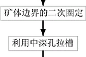 脉外分段空场采矿法