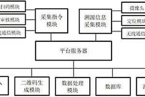生产溯源系统