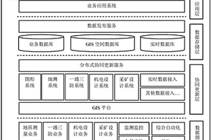 “一张图”模式的煤矿管理系统