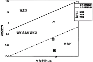 基于激光扫描、BQ、改进Mathews稳定图的围岩稳定性评价方法