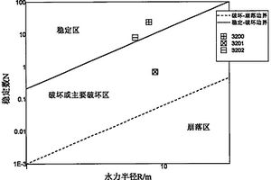 基于BQ、RQD<Sub>t</Sub>各向异性的改进Mathews稳定图评价方法