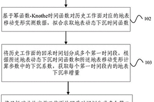 输电线塔下的地表动态移动变形计算方法及维护方法