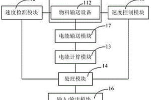 采矿量测量装置及采矿量测量方法