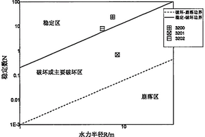 基于摄影测量、BQ、RQD<Sub>t</Sub>、地应力的改进Mathews稳定图评价方法