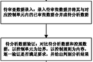 控规调整中数据的判别处理方法及系统