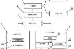 矿产资源采集监测系统