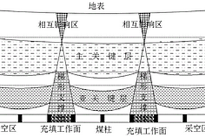 巨厚弱胶结覆岩深部开采区域性岩层移动及地表沉陷控制方法