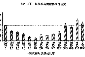 协同性抗微生物剂以及控制微生物生长的方法