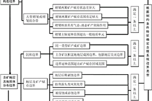 含煤系统边界的确定方法