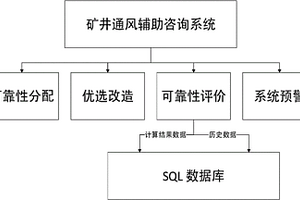 矿井通风系统辅助设计方法