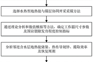 深部矿山水热型地热能与煤层协同开采工作面设计方法
