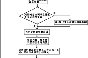 采用自动修型的硬岩掘进机采煤机电控装置
