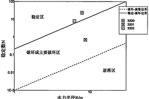 基于BQ、数值模拟的围岩稳定性动态评价方法