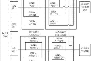 矿用安全检测系统