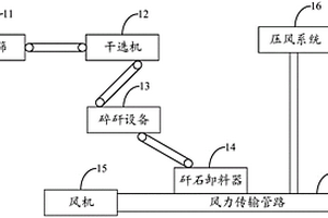 智能排矸充填系统