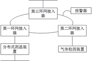 基于温度场分布式光纤监测的预警系统