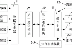 矿井热动力灾害烟气蔓延视频监测系统