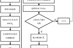 铅锌矿采矿过程碳排放短期预测方法