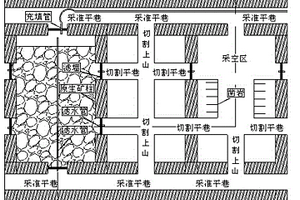 近水平矿体充填采矿方法