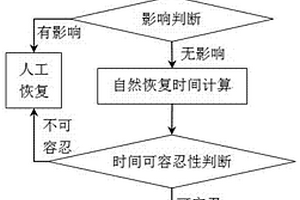 采矿区适宜自然恢复的土地裂缝判别方法