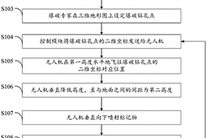 基于无人机的露天采矿爆破布孔方法与装置
