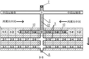 深部矿体砌体结构连续采矿嗣后充填采矿方法