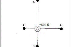 用于进路充填采矿中的螺旋式掏槽孔的布置方法