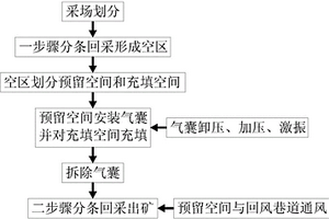 主动接顶两步骤条带充填采矿法