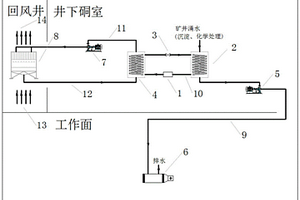 深井采矿的热力系统