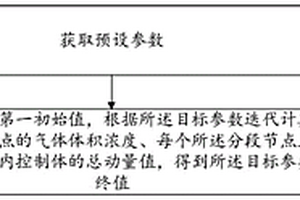 气举提升法的采矿参数确定方法、终端及存储介质