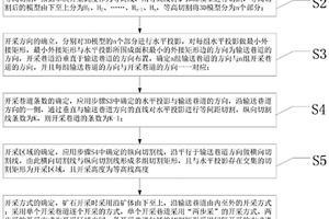 采矿爆破方法