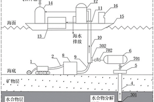 利用天然气水合物分解气辅助海底采矿举升的方法及系统