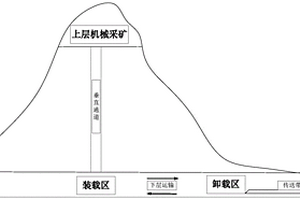 全自动地下采矿运输系统