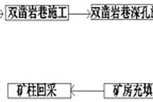 厚大矿体的回采爆破采矿工艺